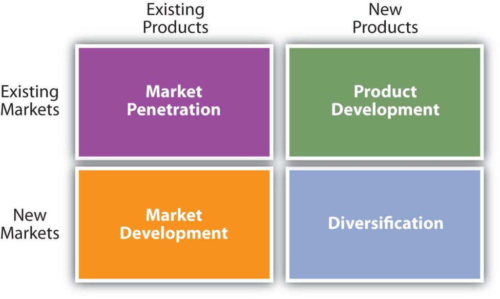 Market penetration strategy