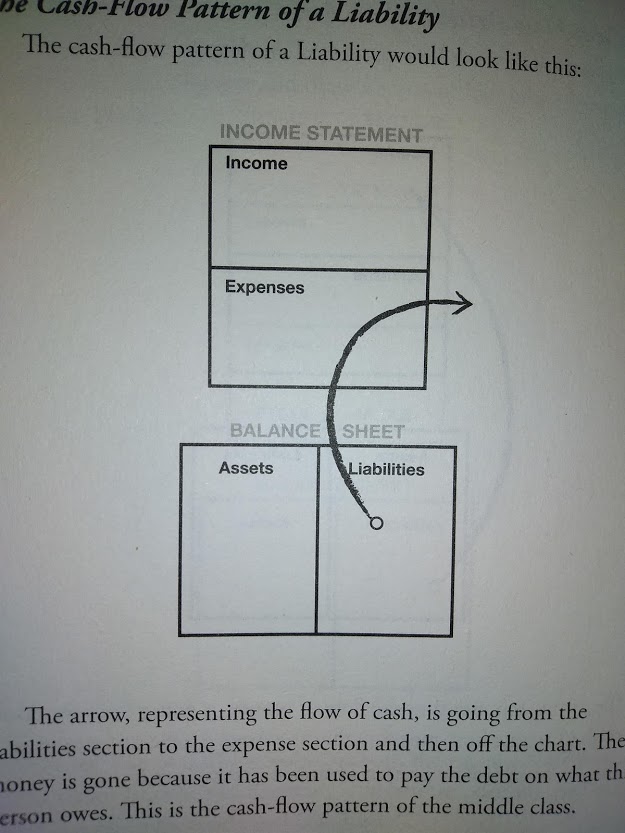 cash flow of liability