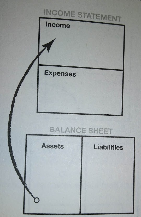 cashflow of an asset