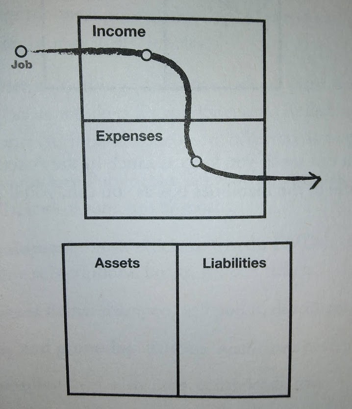 poor dad financial statement