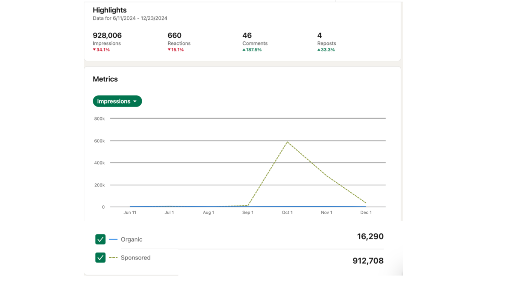 LinkedIN stats of GenZDealZ.ai