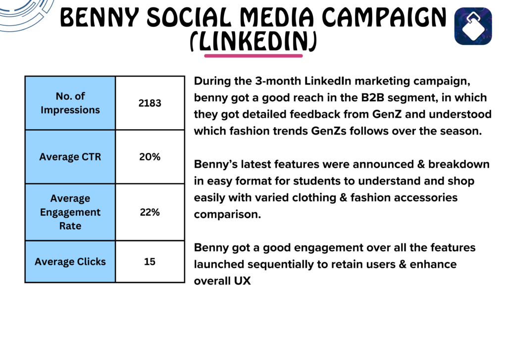 Benny LinkedIn marketing by GenZDealZ.ai