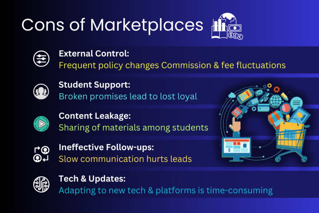 cons of marketplaces