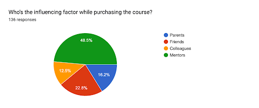 influencing factors to enroll in a course