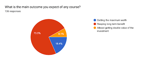 main outcome of any course