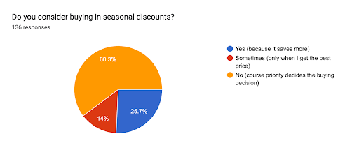 course enrollment in seasonal discounts