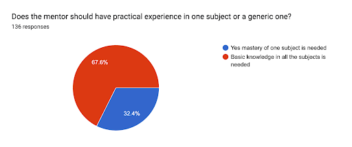 practical exposure in a course