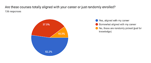 career alignment for GenZ