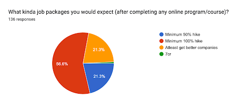 job packages after course completion