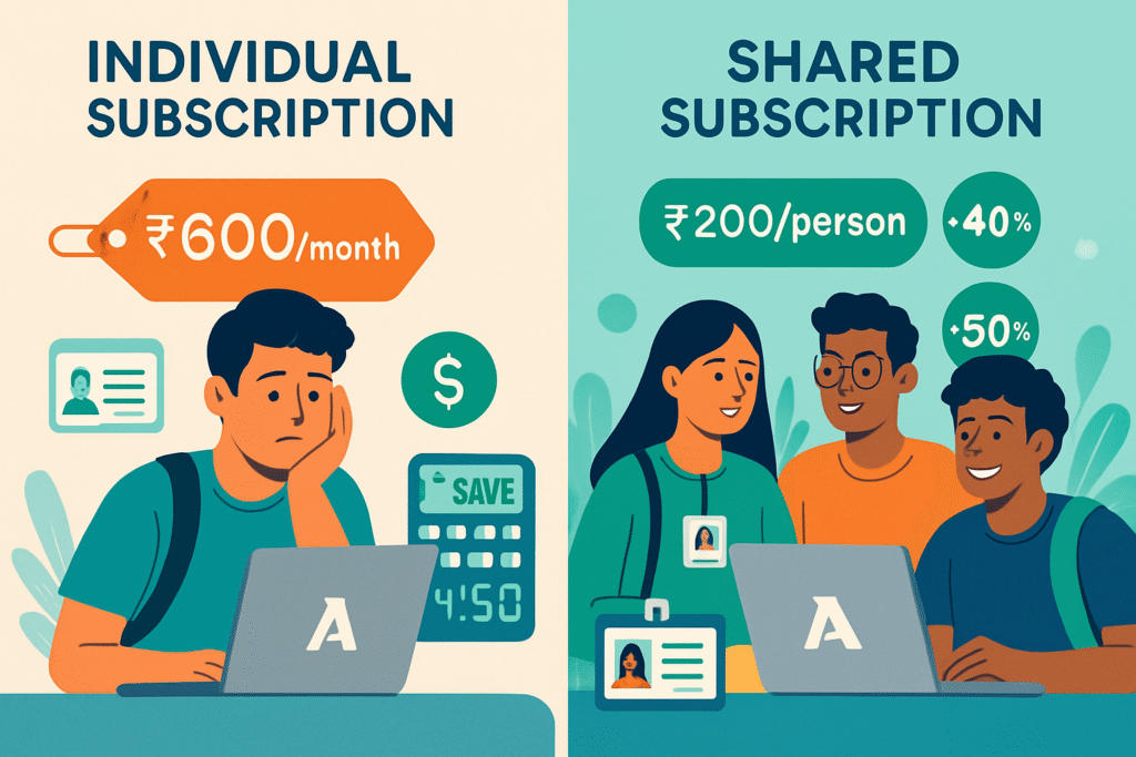 AI tools shared subscription on GenZDealZ.ai